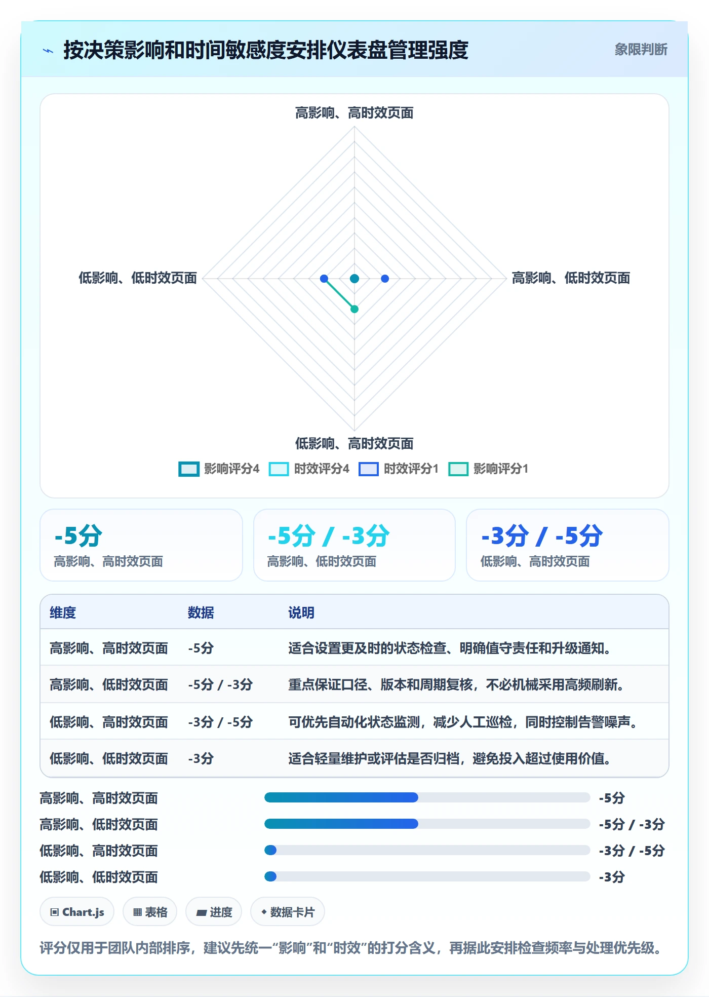 bi 平台怎么用？仪表盘场景下的日常管理拆解