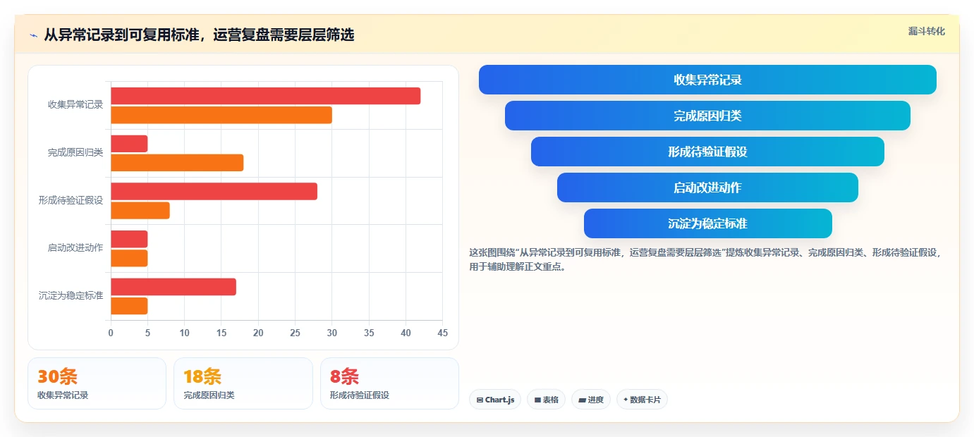 如何运营好一个店铺能力清单：新手避坑需要覆盖哪些团队执行事项