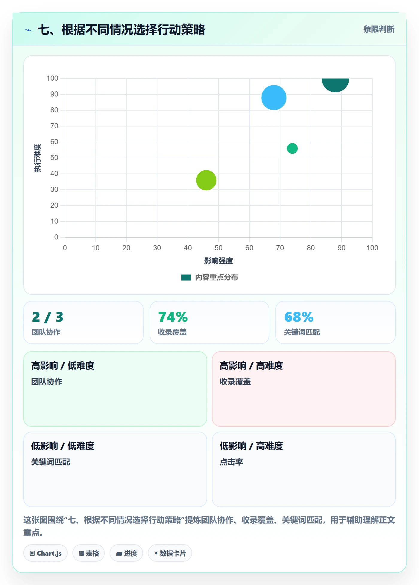七、根据不同情况选择行动策略