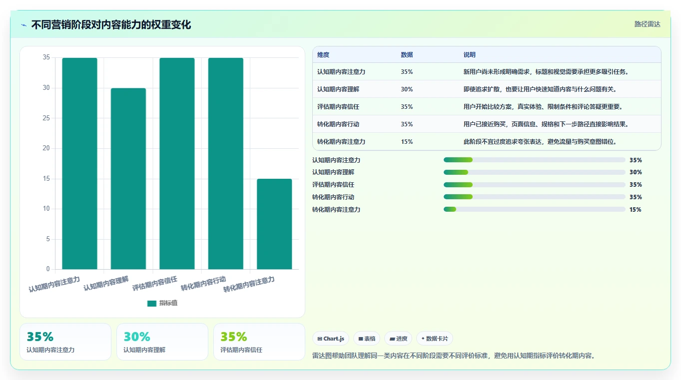 小红书数据分析：品牌商家最佳实践：竞品研究怎样稳步实现提升内容命中率