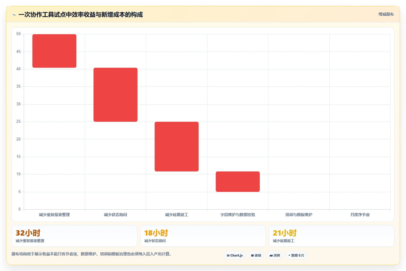 运营工具实践指南：团队协作的落地案例怎样更有效