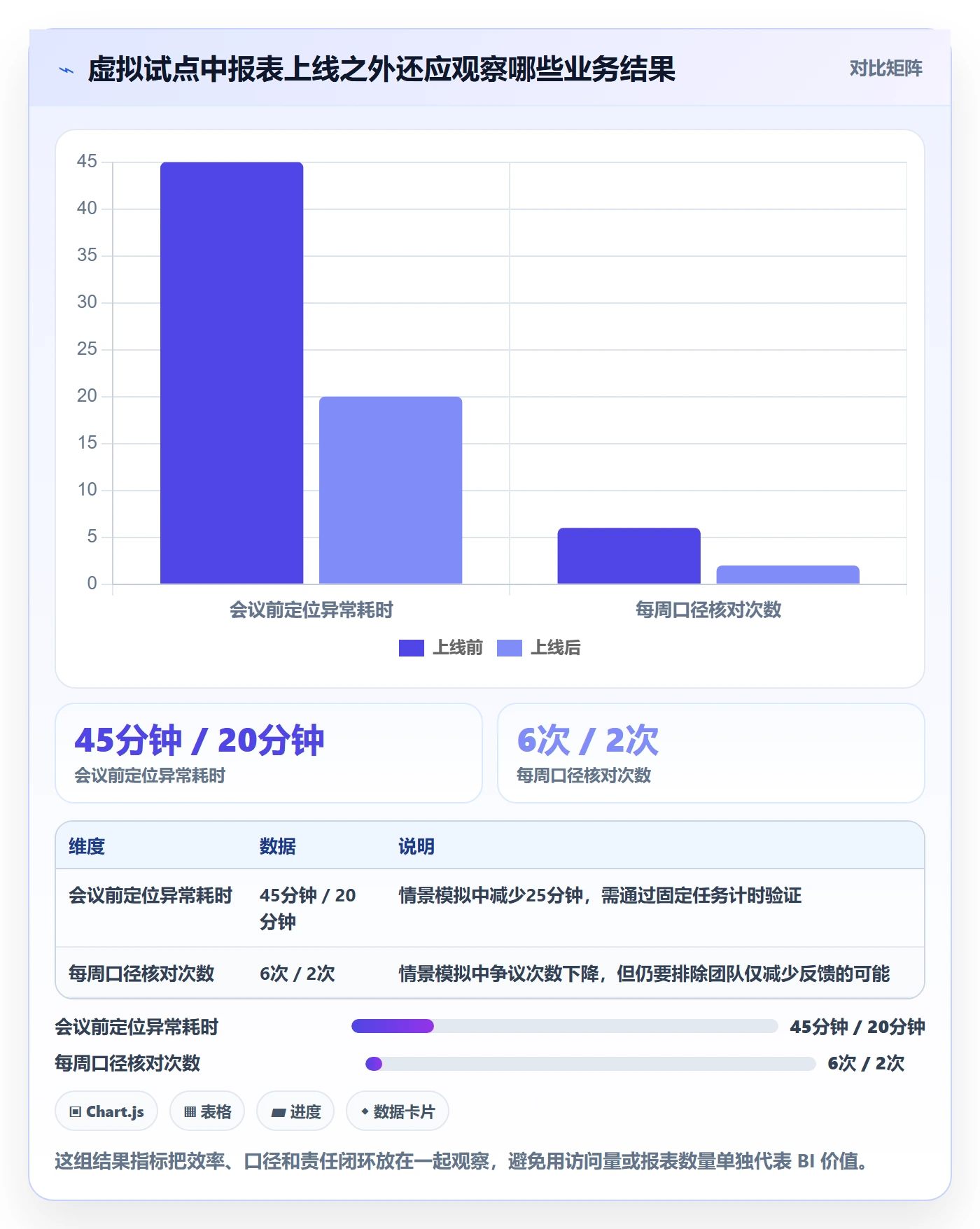 bi 平台建设路线：从移动查看到入门指南分几步