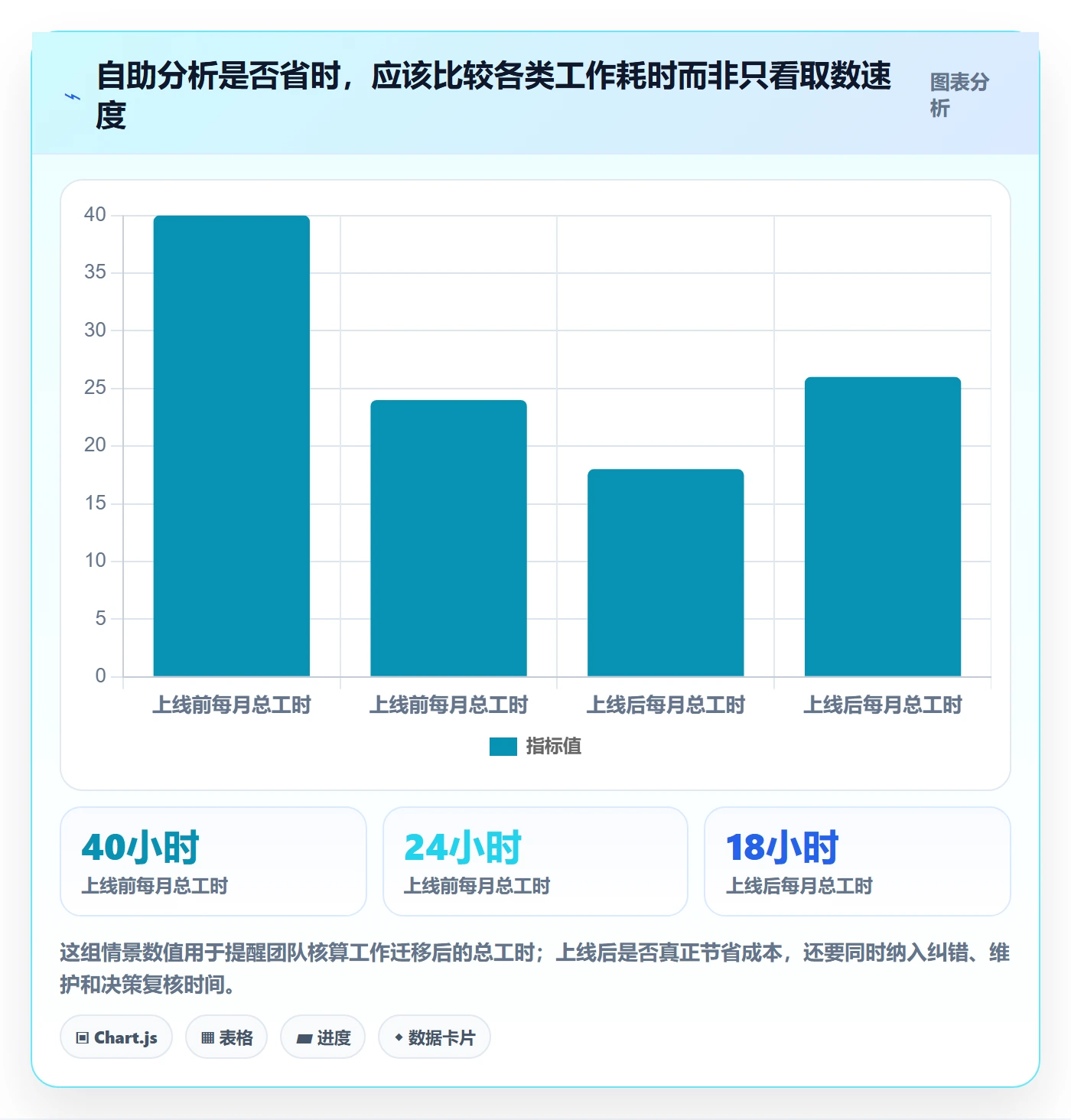 bi 平台基础课：自助分析相关的进阶玩法一次讲透