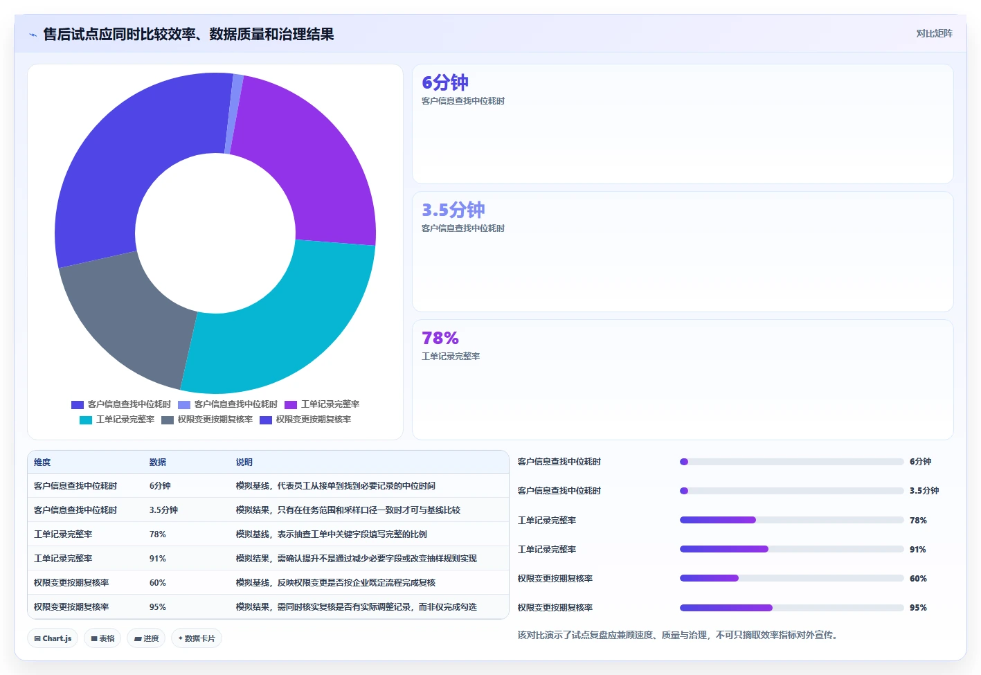 电商crm系统怎么落地？从权限合规讲清效率提升