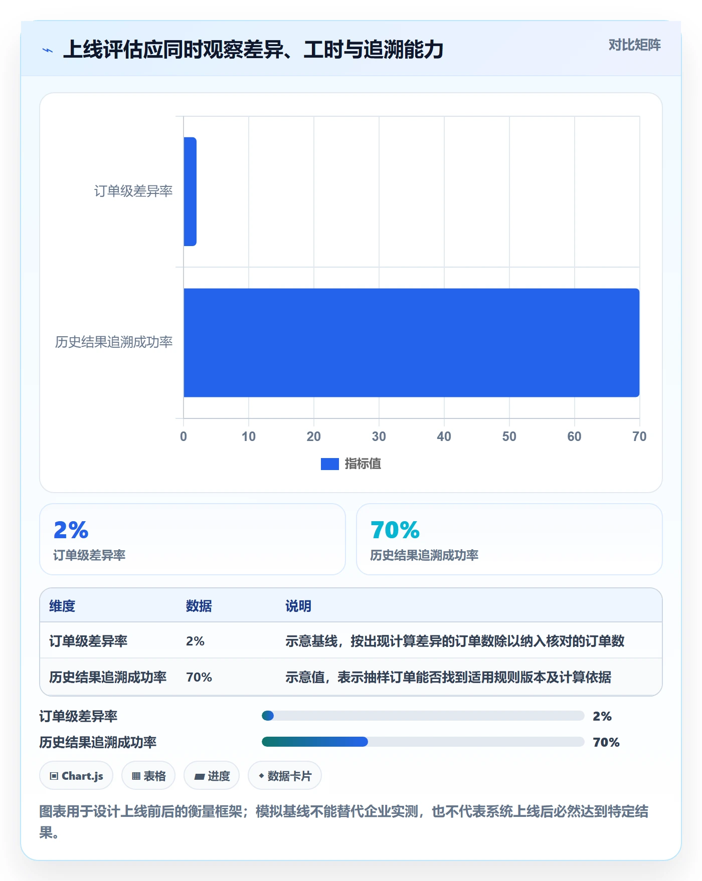 分账系统升级方案：用系统搭建改善分账规则
