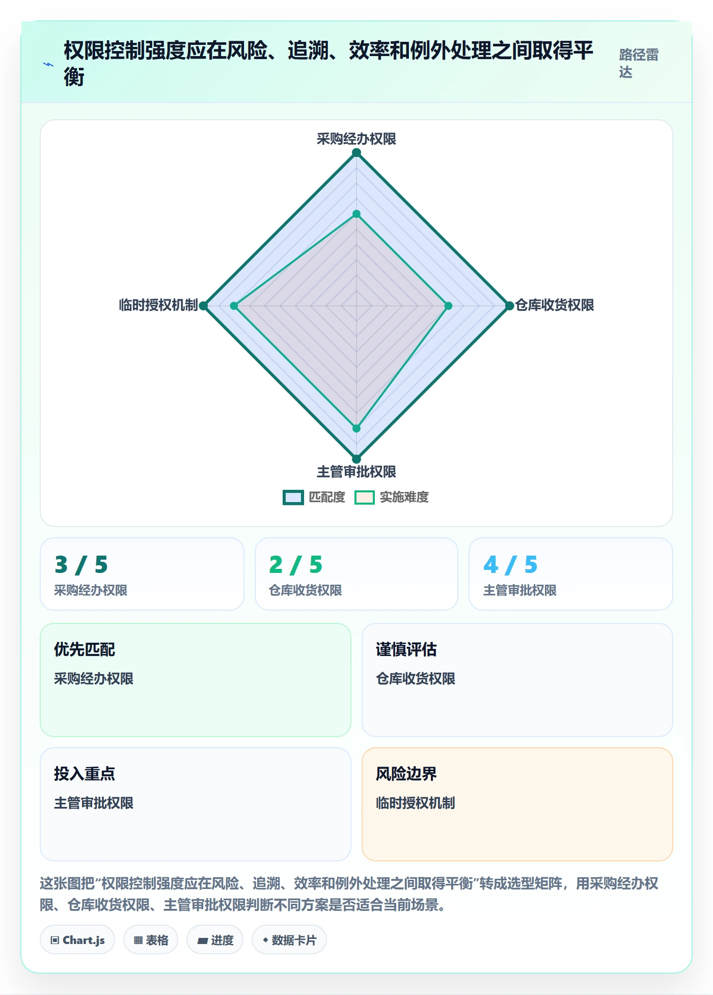 erp数据录入执行标准：权限分工环节如何体现落地案例