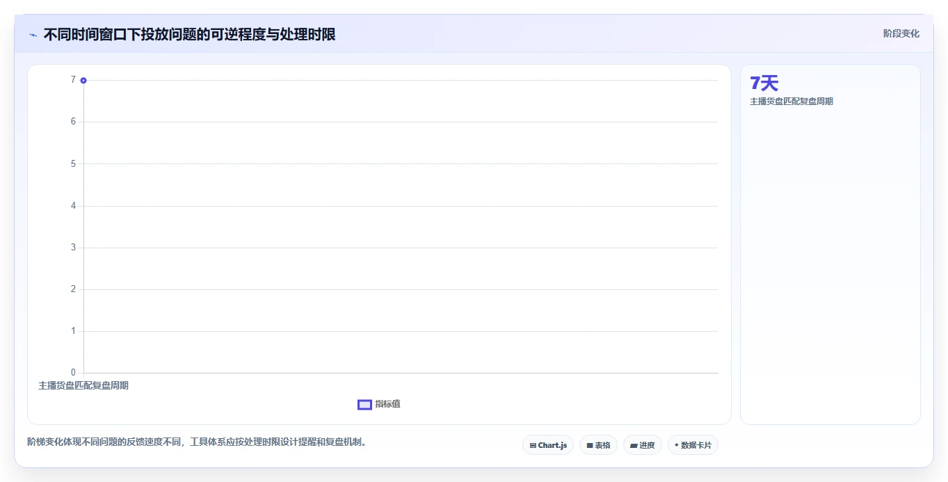 电商辅助软件：直播团队场景拆解：投放优化如何做到建立工具体系