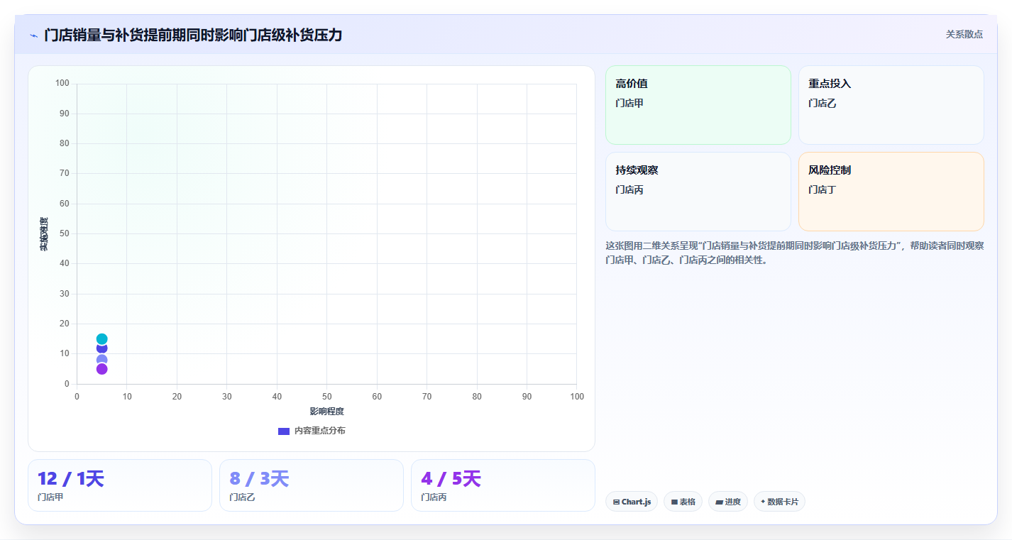 仓库安全库存管理执行标准:补货点设置环节如何体现多店经营