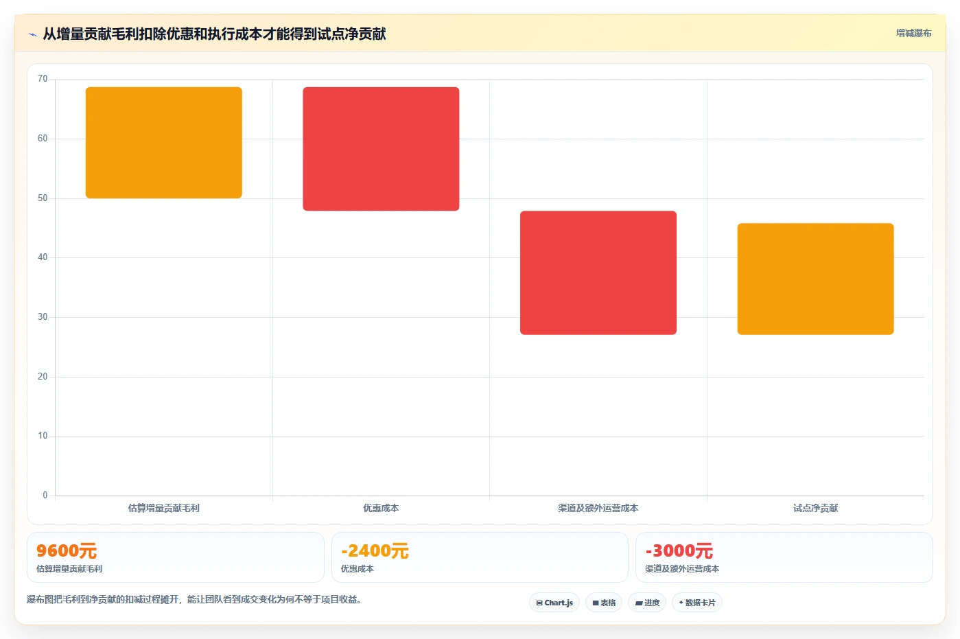 电商crm系统决策指南：用指标体系判断私域触达方案