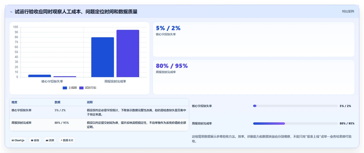 电商数据运营数据方法：用指标拆解支撑系统搭建判断