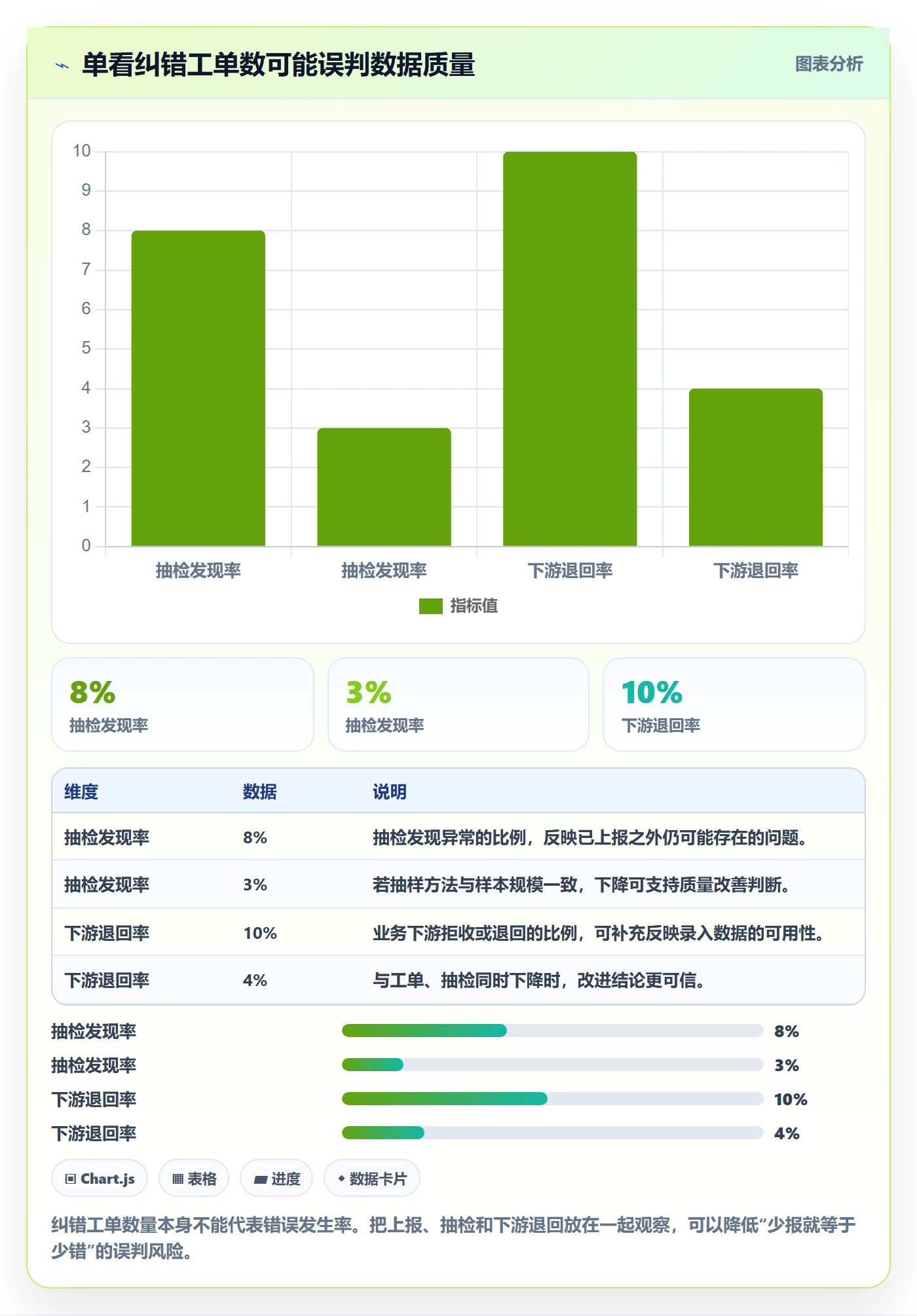 erp数据录入增长策略：错误修正从哪里开始