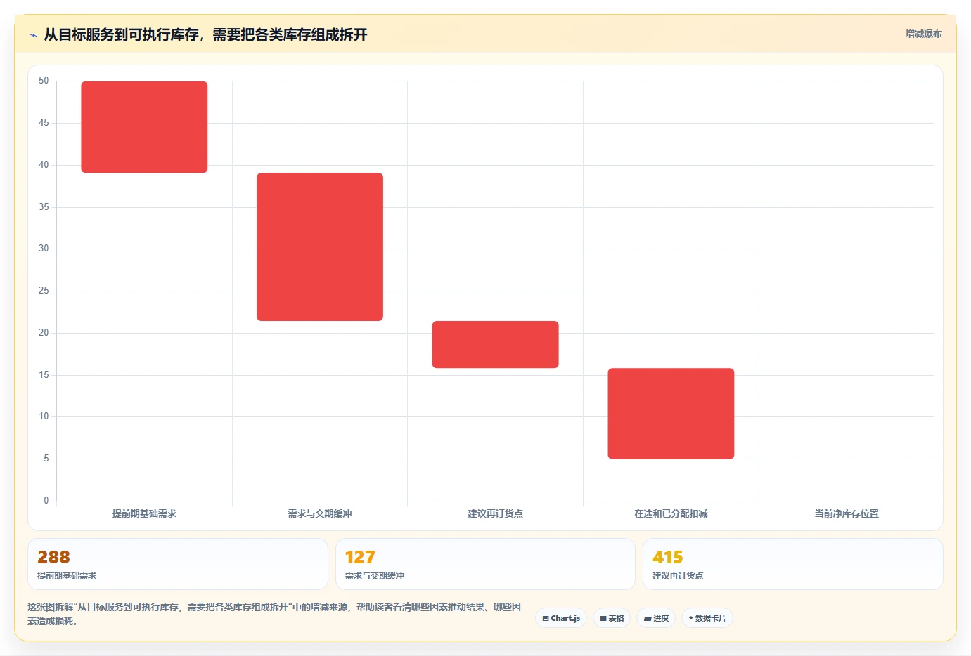 仓库安全库存管理怎么用？安全库存公式场景下的指标体系拆解