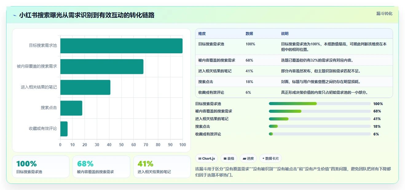 小红书数据分析：博主团队协同指南：增长规划如何提升改善搜索曝光