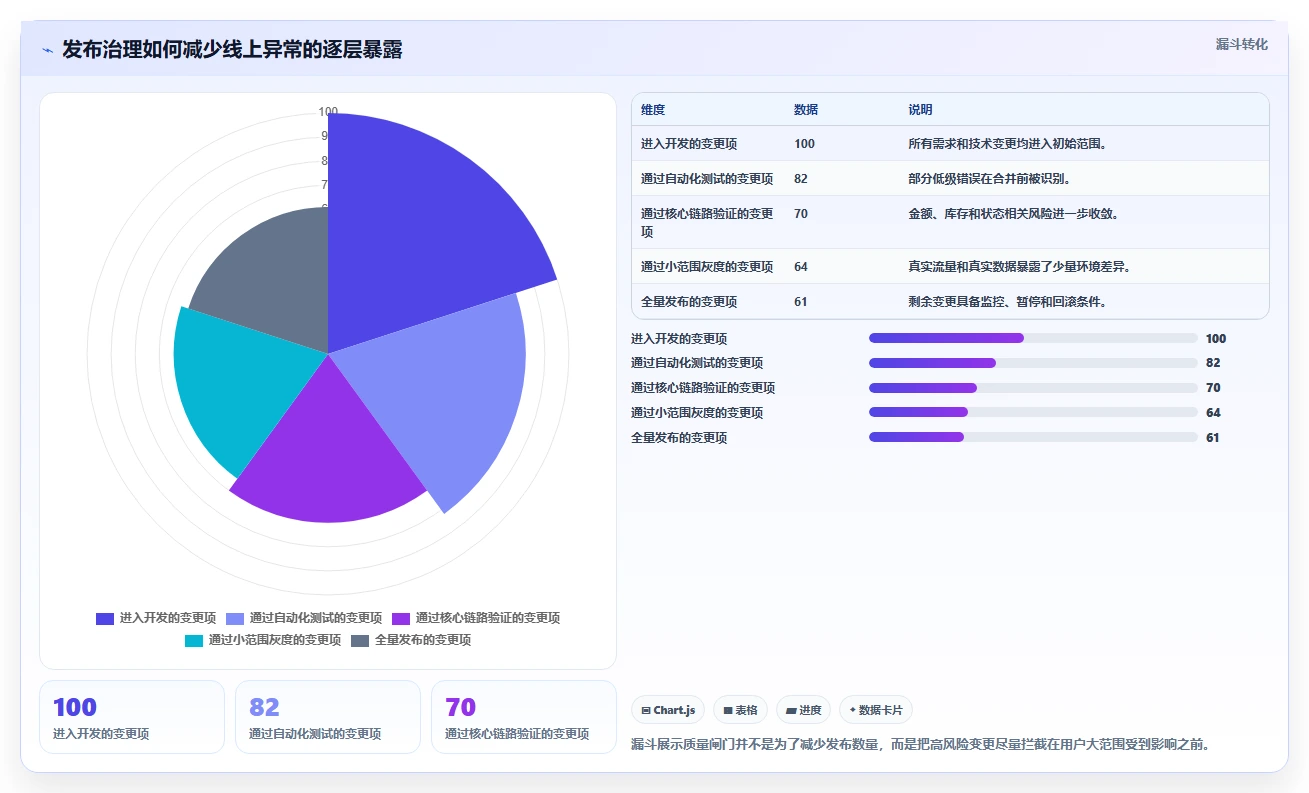 电商系统开发:技术负责人实操指南:围绕持续迭代解决“维护成本高