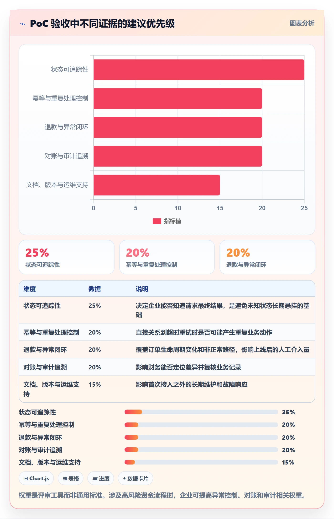 分账系统选择标准：接口对接维度如何评估自动化方案