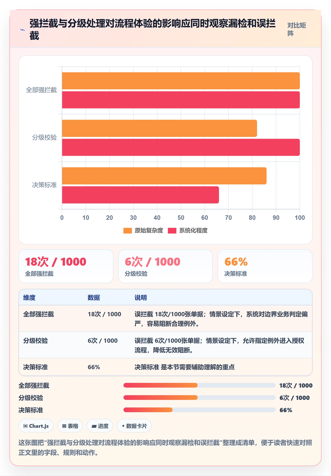 erp数据录入数据方法：用字段校验支撑团队协同判断