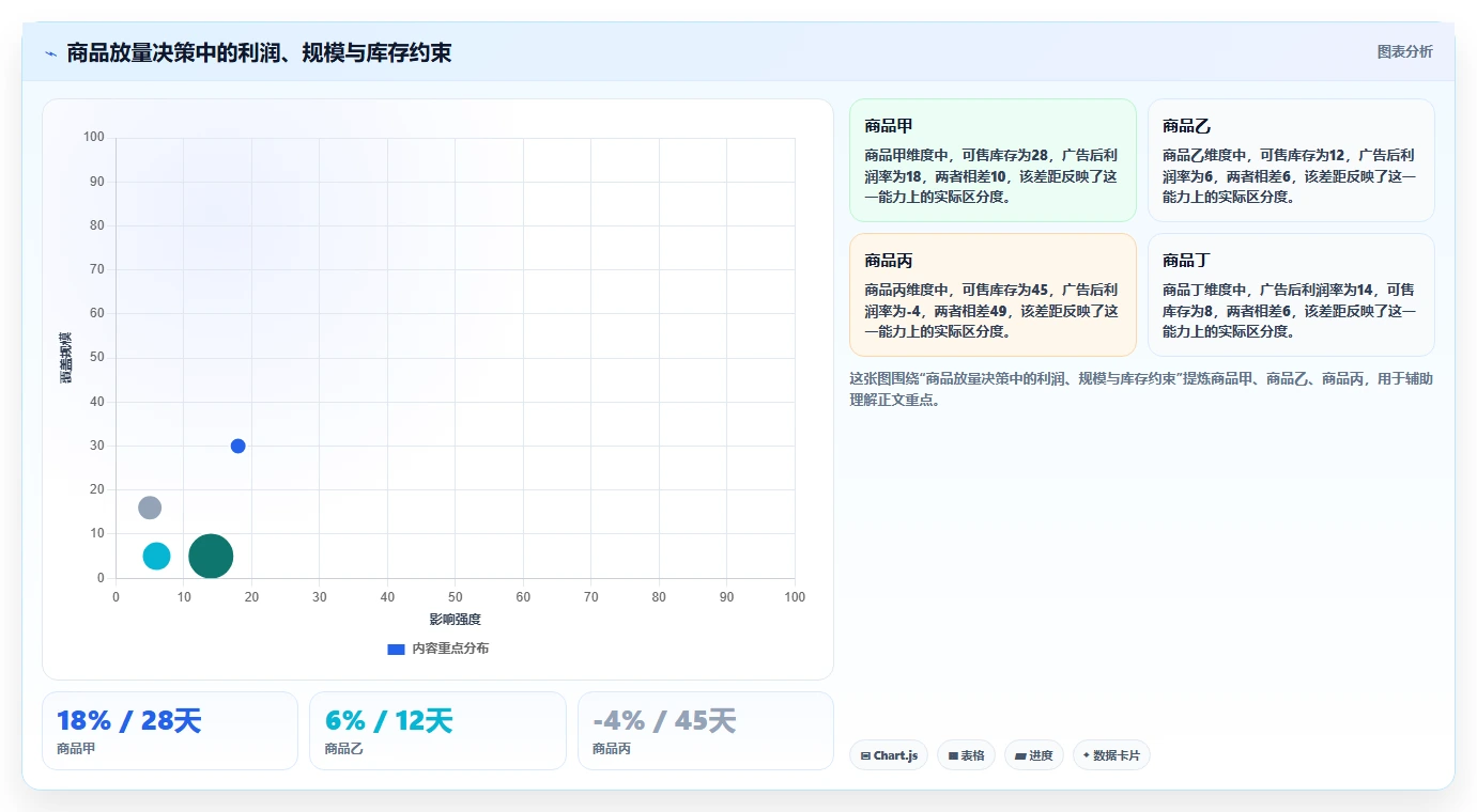 电商利润计算：投放人员团队版方案：商品成本的目标、动作与检查点