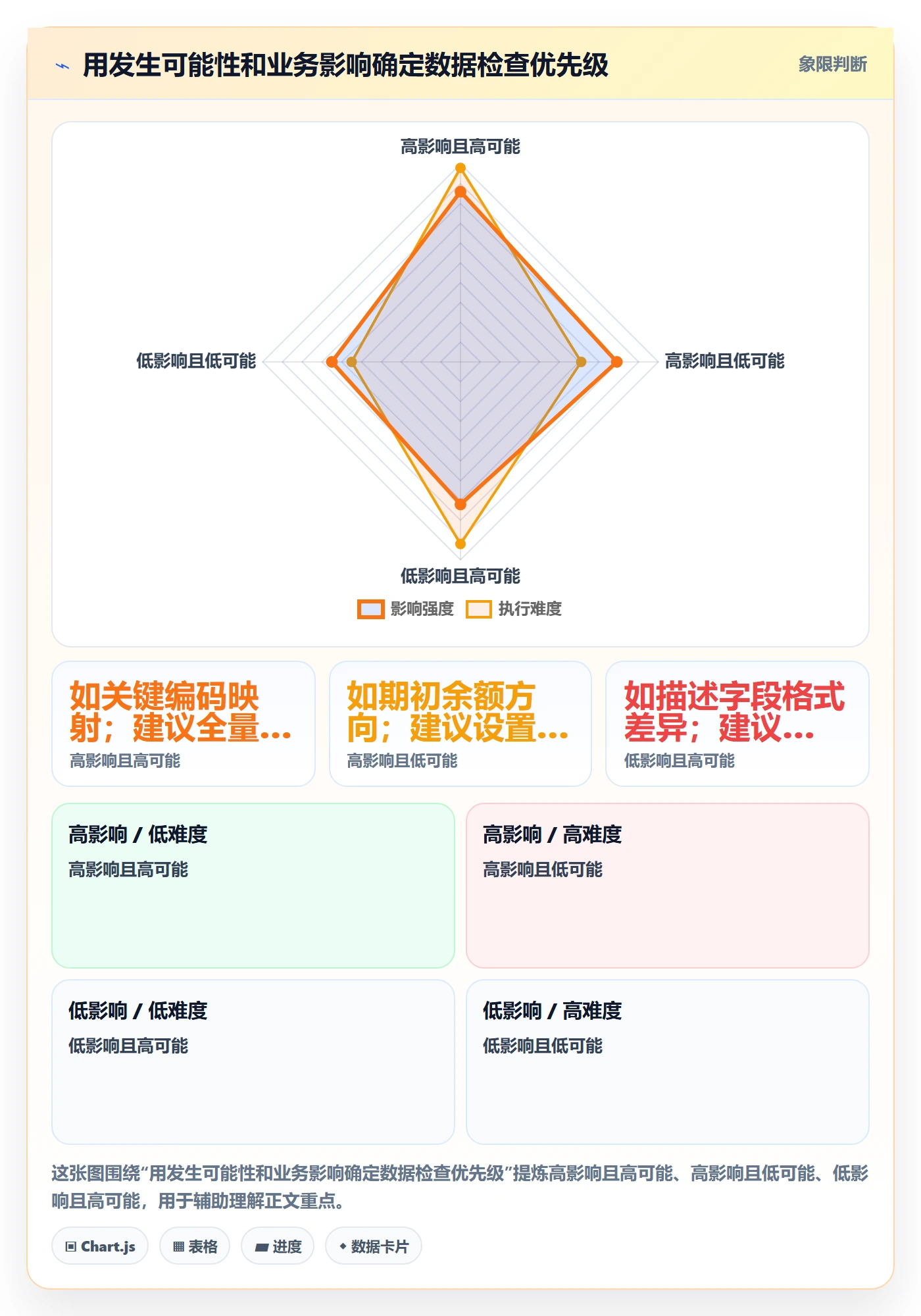 erp数据录入流程设计：质量检查从哪里开始