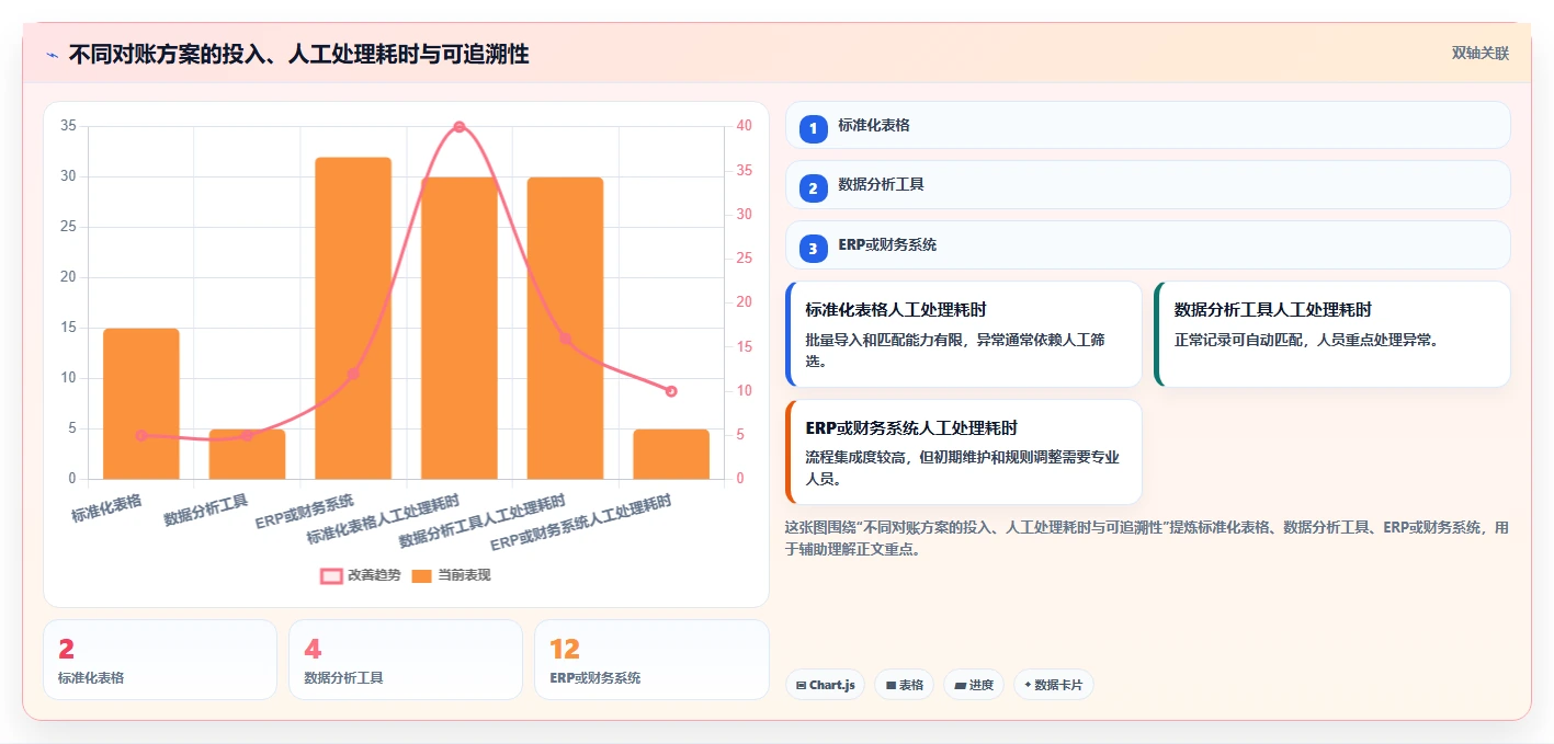 电商管理落地清单:财务对账相关的实操教程事项