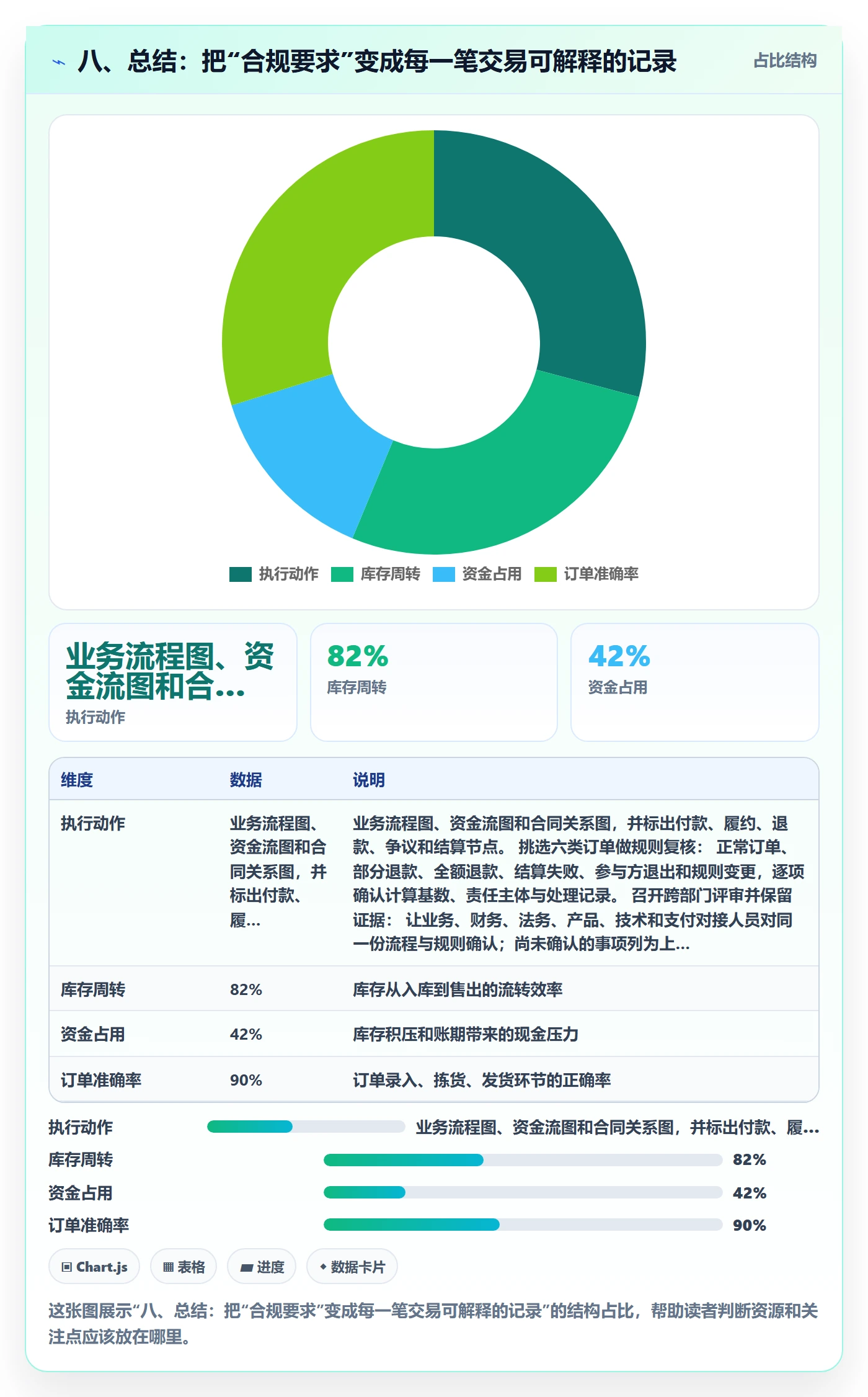 八、总结：把“合规要求”变成每一笔交易可解释的记录