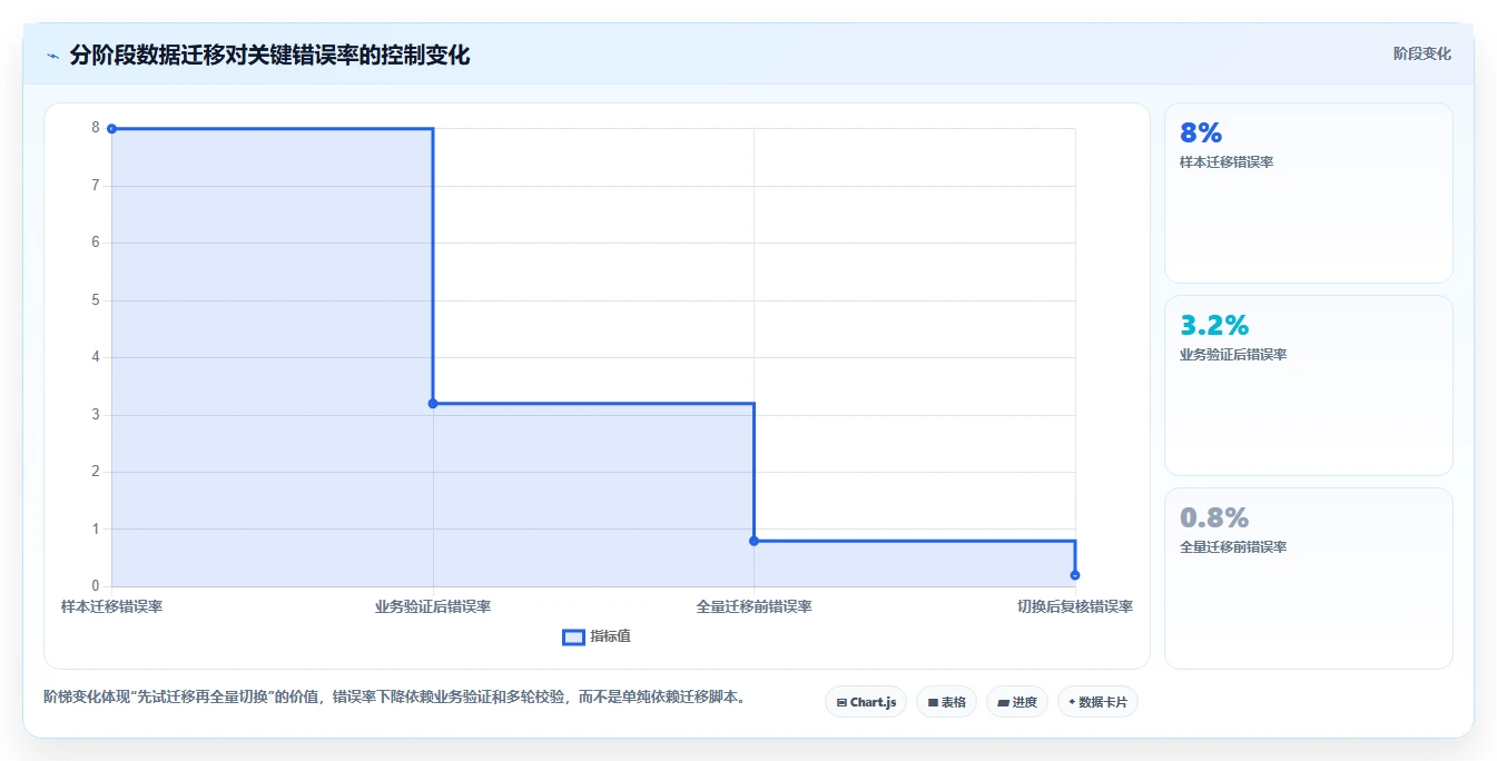 电商系统开发：电商企业标准化教程：用数据安全复制明确项目边界