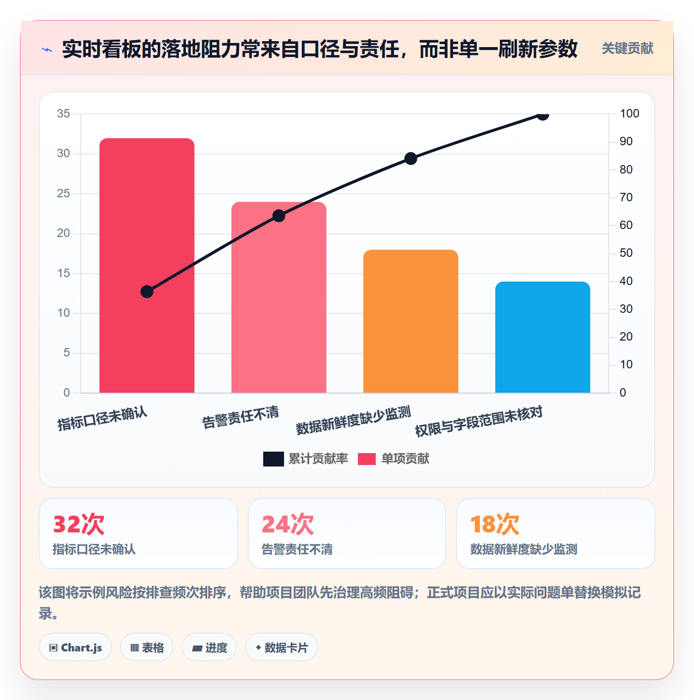 bi 平台方案设计：实时监控场景的落地案例怎么做