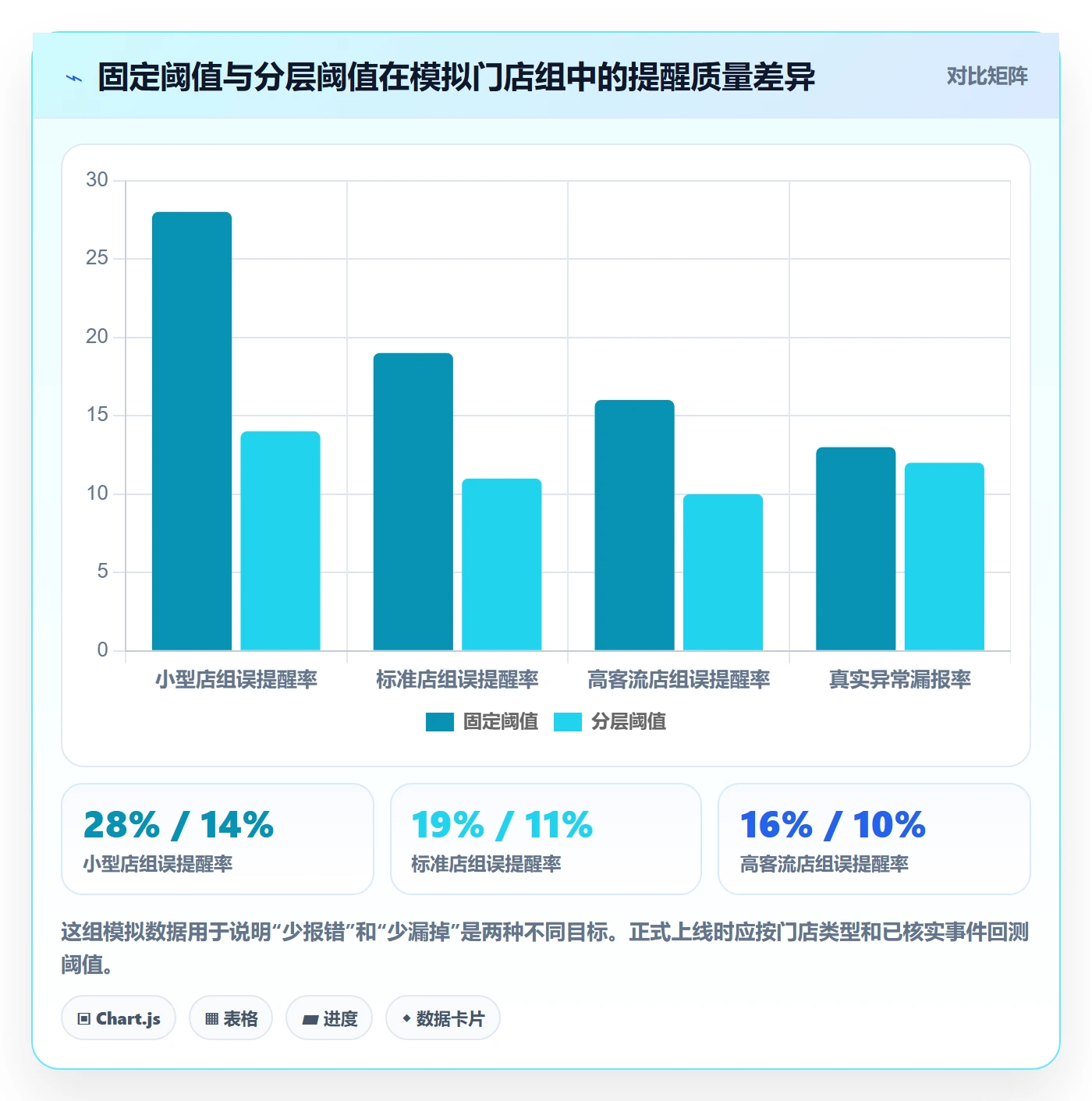 bi 平台数据方法：用实时监控支撑多店经营判断