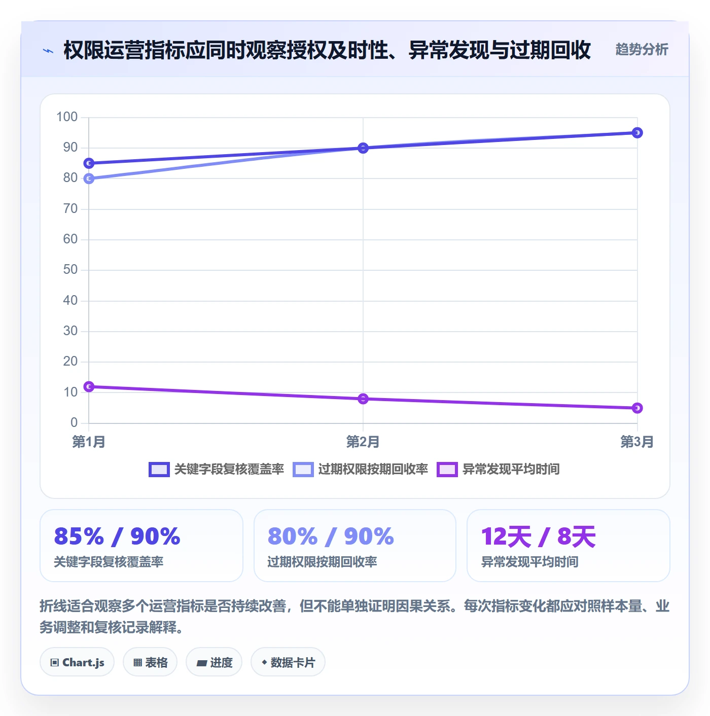 erp数据录入运营框架：把权限分工纳入新手避坑