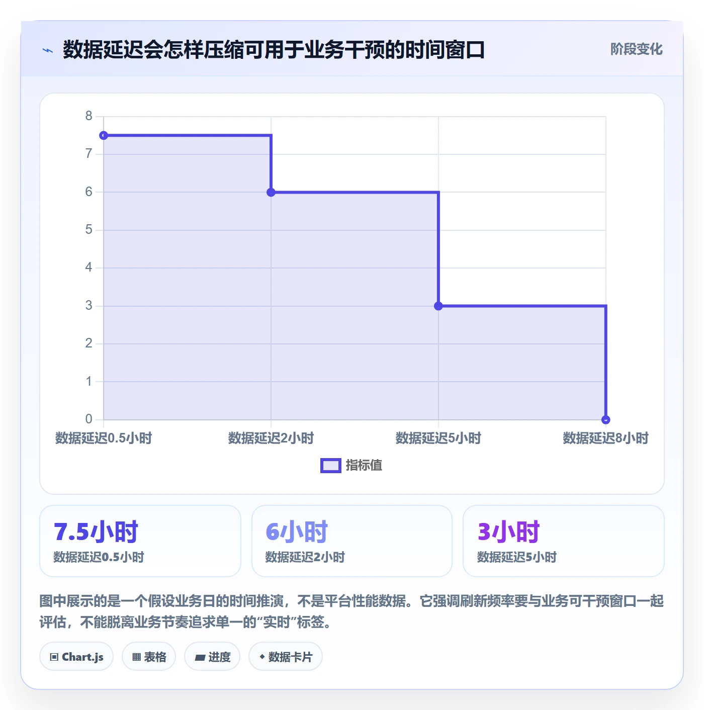 bi 平台数据复盘全解析：重点看懂移动查看