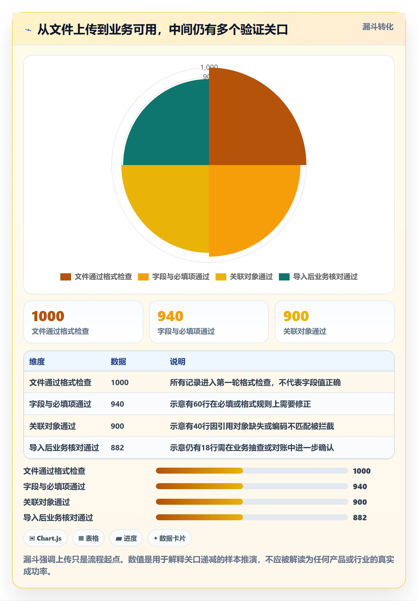 erp数据录入能力清单：常见误区需要覆盖哪些批量导入事项