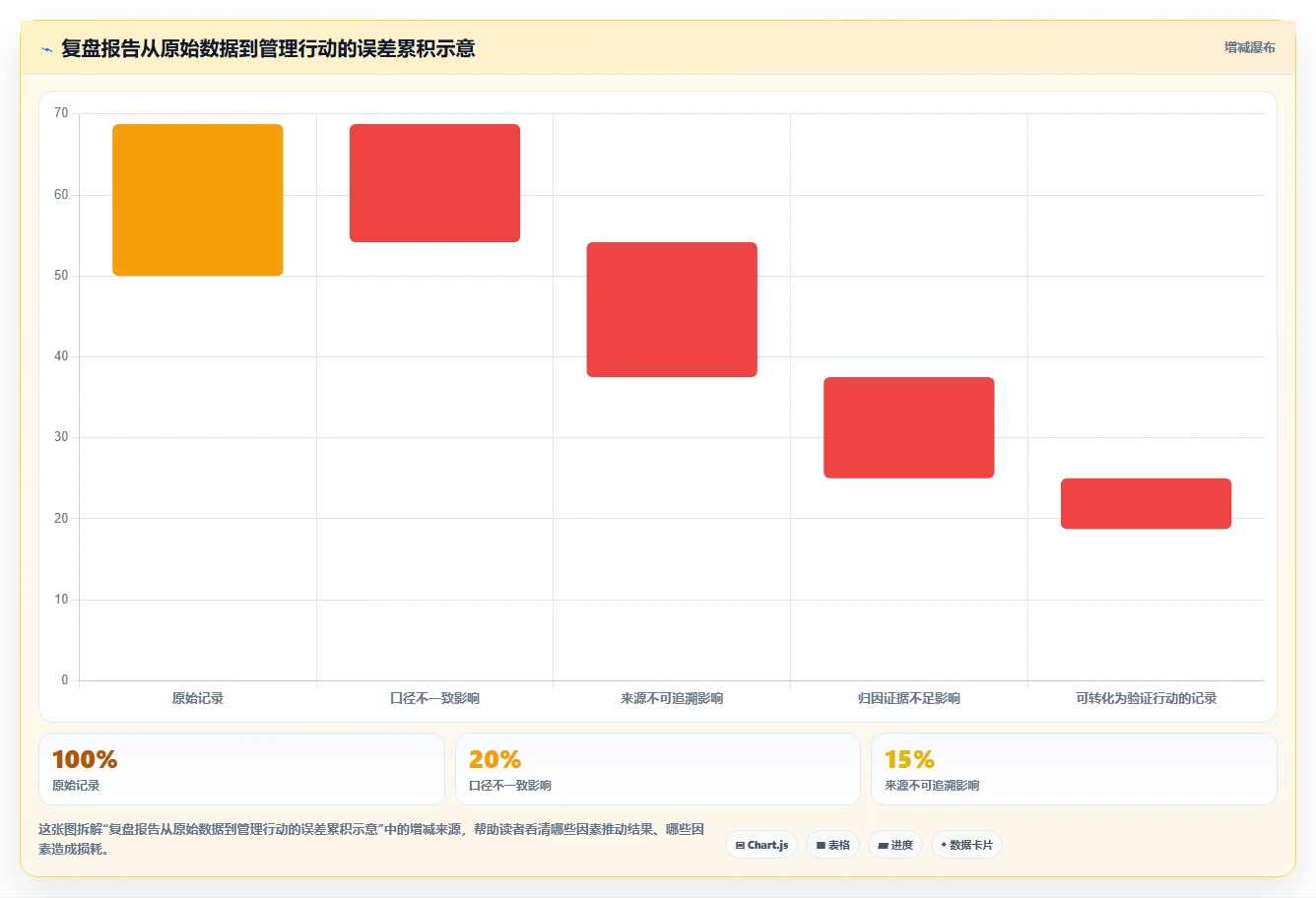 运营数据管理要点：复盘报告的标准化管理如何设计