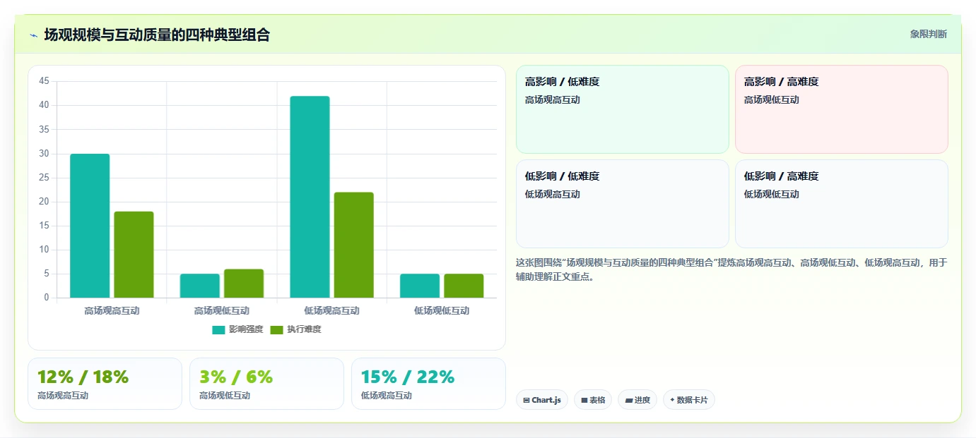 直播数据复盘：品牌商家实施建议：围绕场观趋势稳步提升改善互动节奏