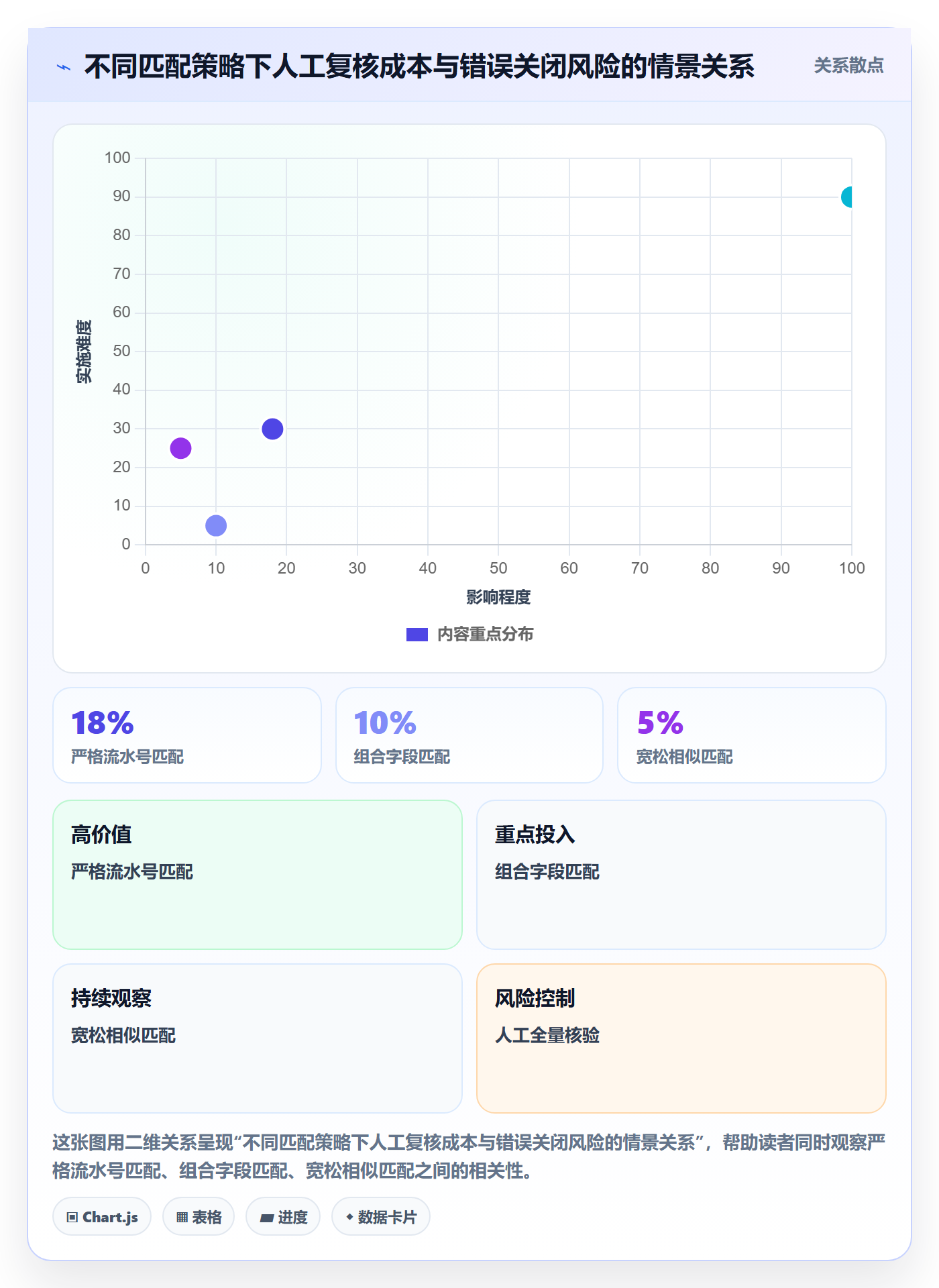 分账系统规划方法：对账管理与团队协同如何衔接