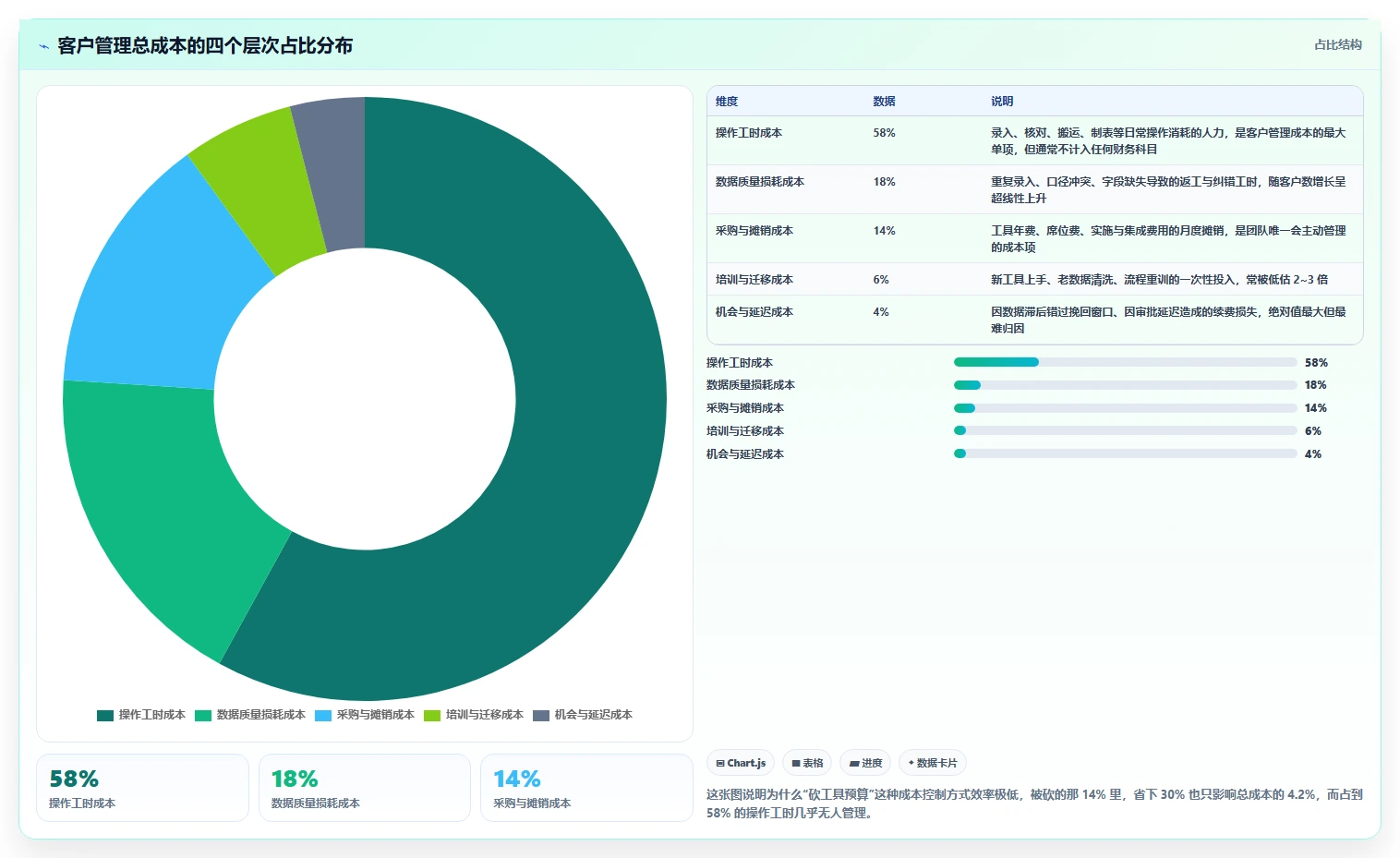 运营工具工作指南:用成本控制解决客户管理问题
