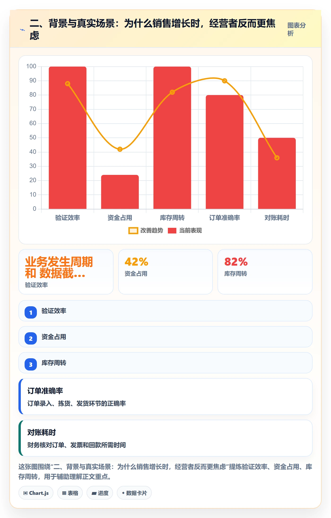 二、背景与真实场景：为什么销售增长时，经营者反而更焦虑