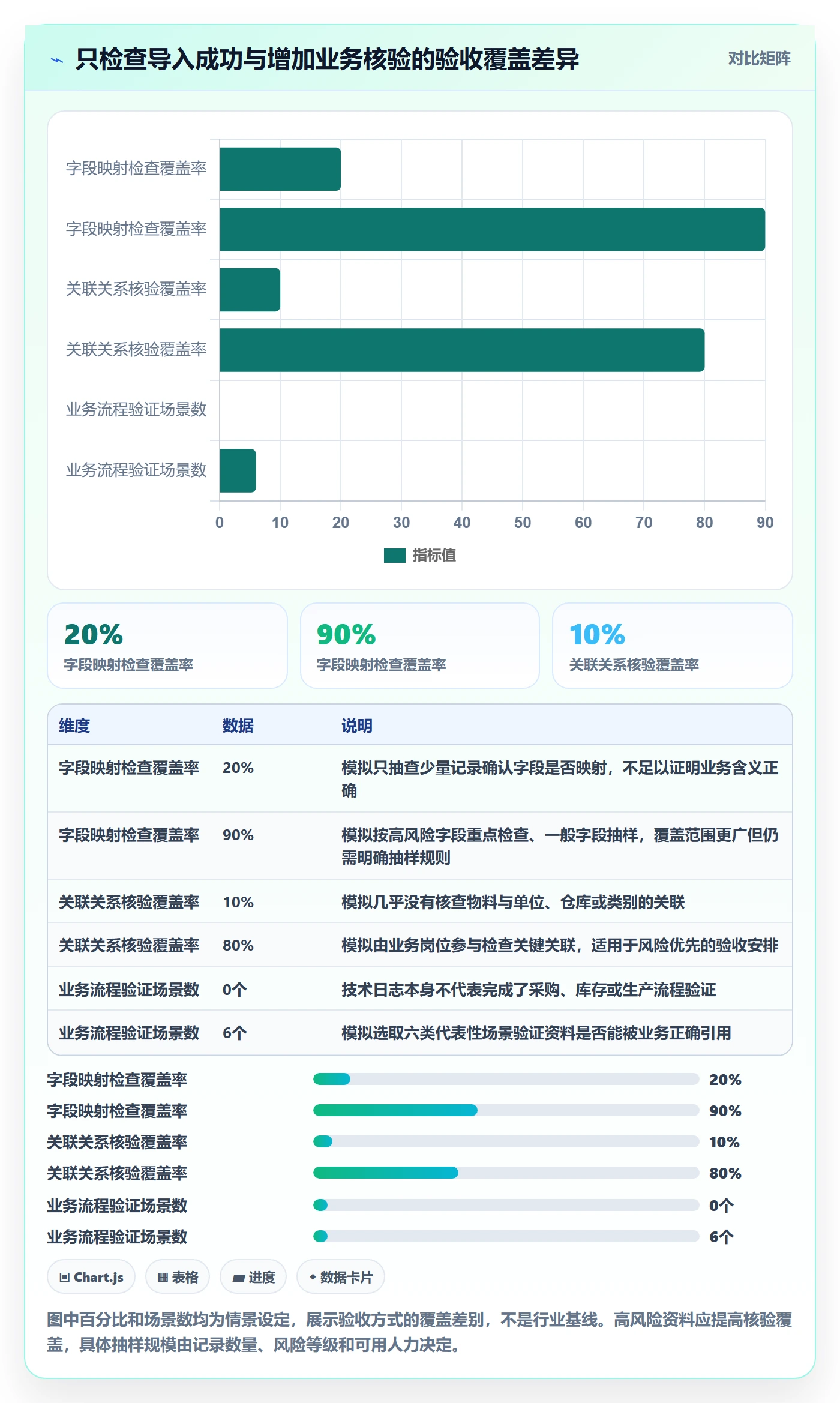erp数据录入建设路线：从基础资料到日常管理分几步