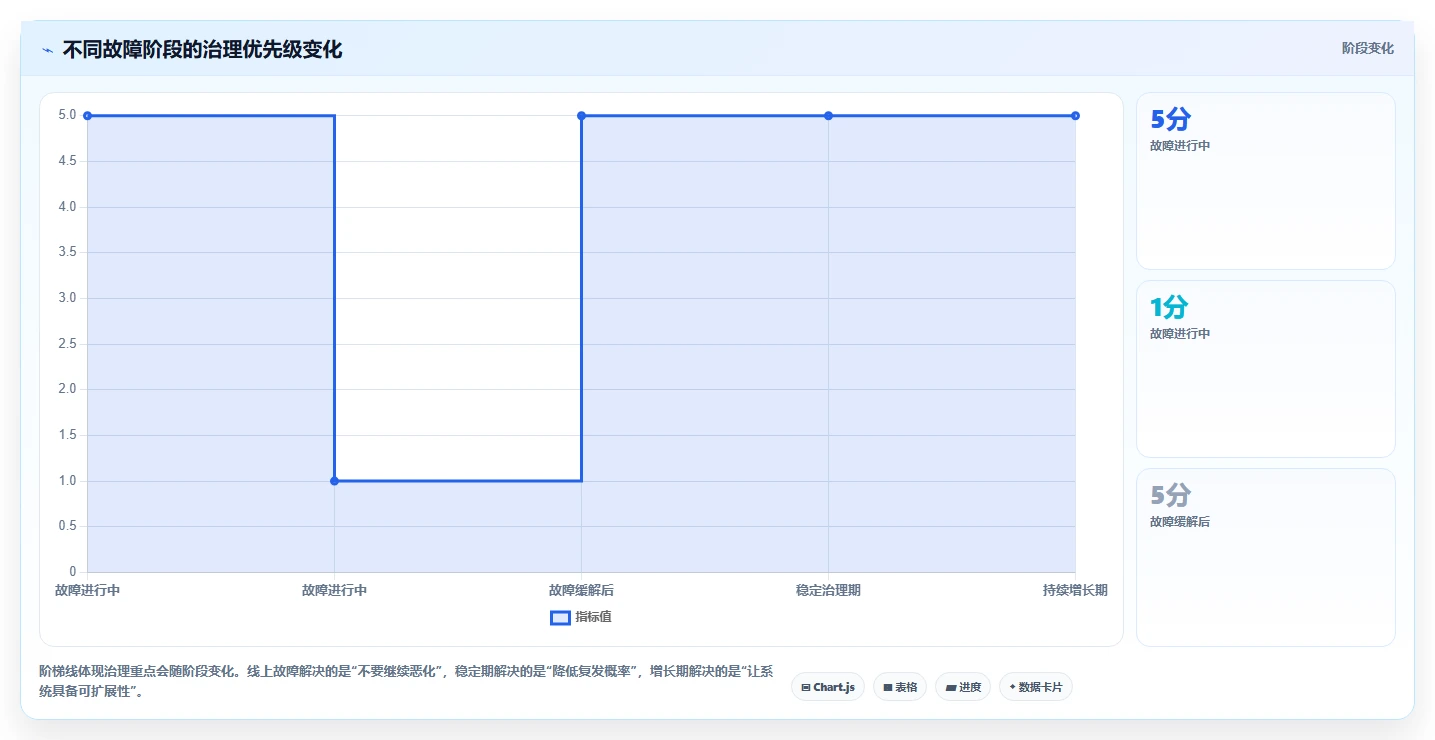 数据库存：电商企业决策指南：面对锁等待严重如何兼顾支撑业务扩展