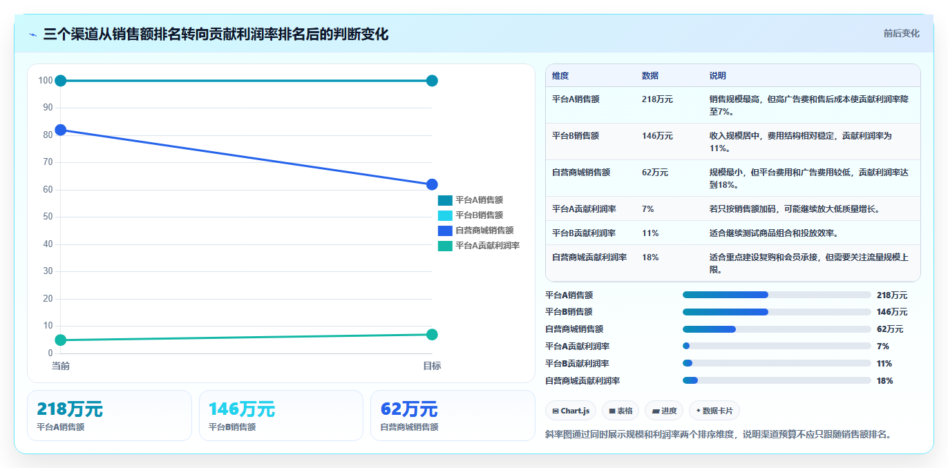电商管理使用技巧:财务对账对应的增长策略方法