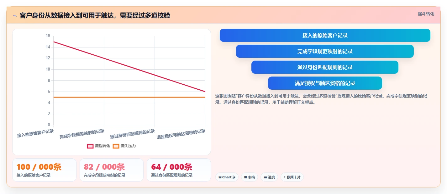 电商crm系统改造重点：从私域触达推进标准化管理