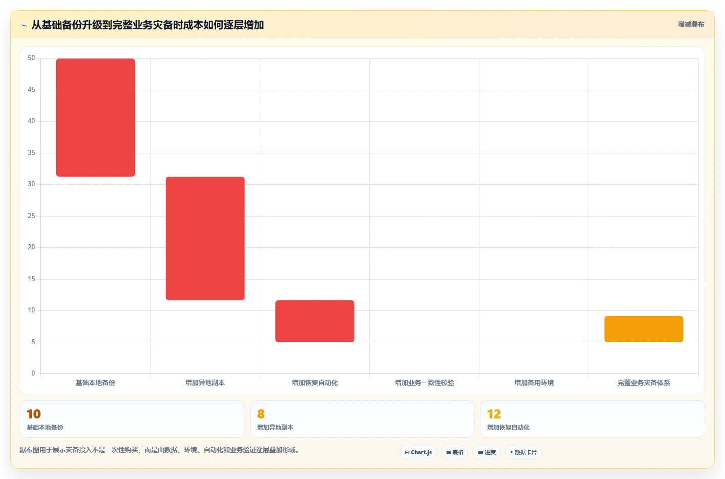 数据库存：电商企业管理升级：灾备演练如何支撑支撑业务扩展