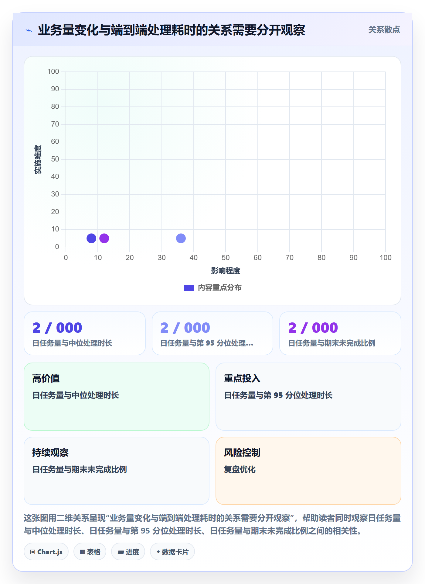 分账系统数据方法:用接口对接支撑效率提升判断