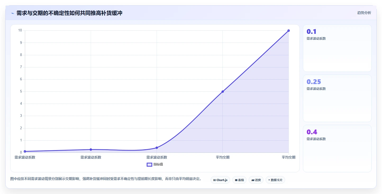 仓库安全库存管理建设路线：从补货点设置到多店经营分几步