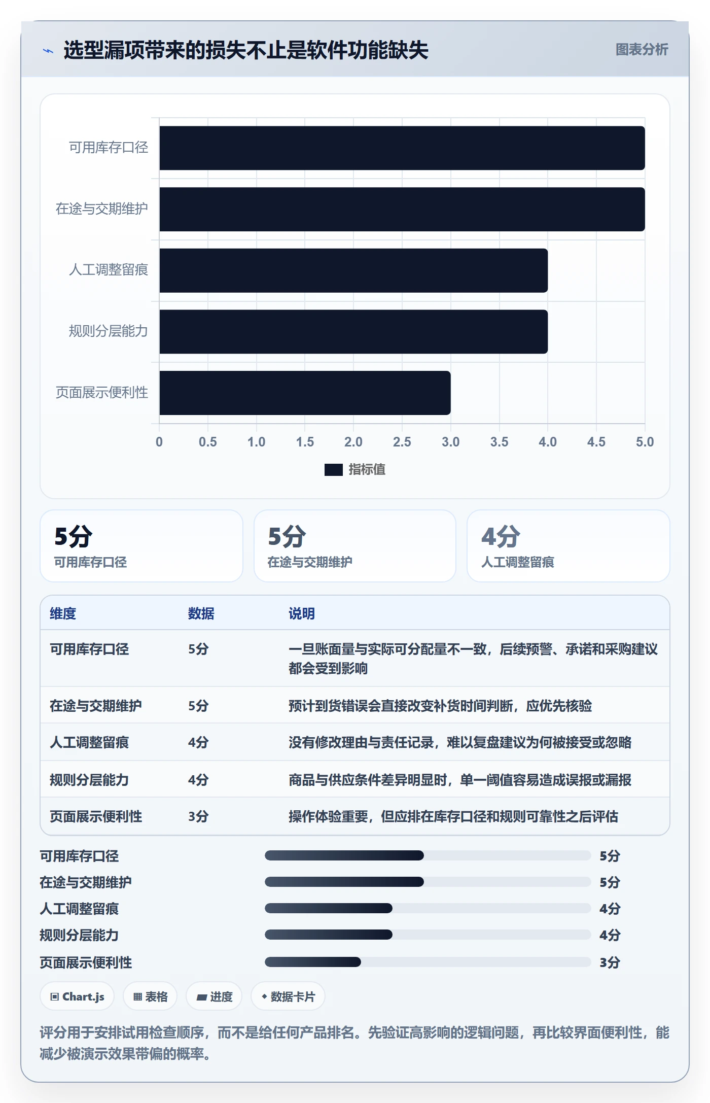 想做好库存管理系统，先掌握工具对比中的补货预警