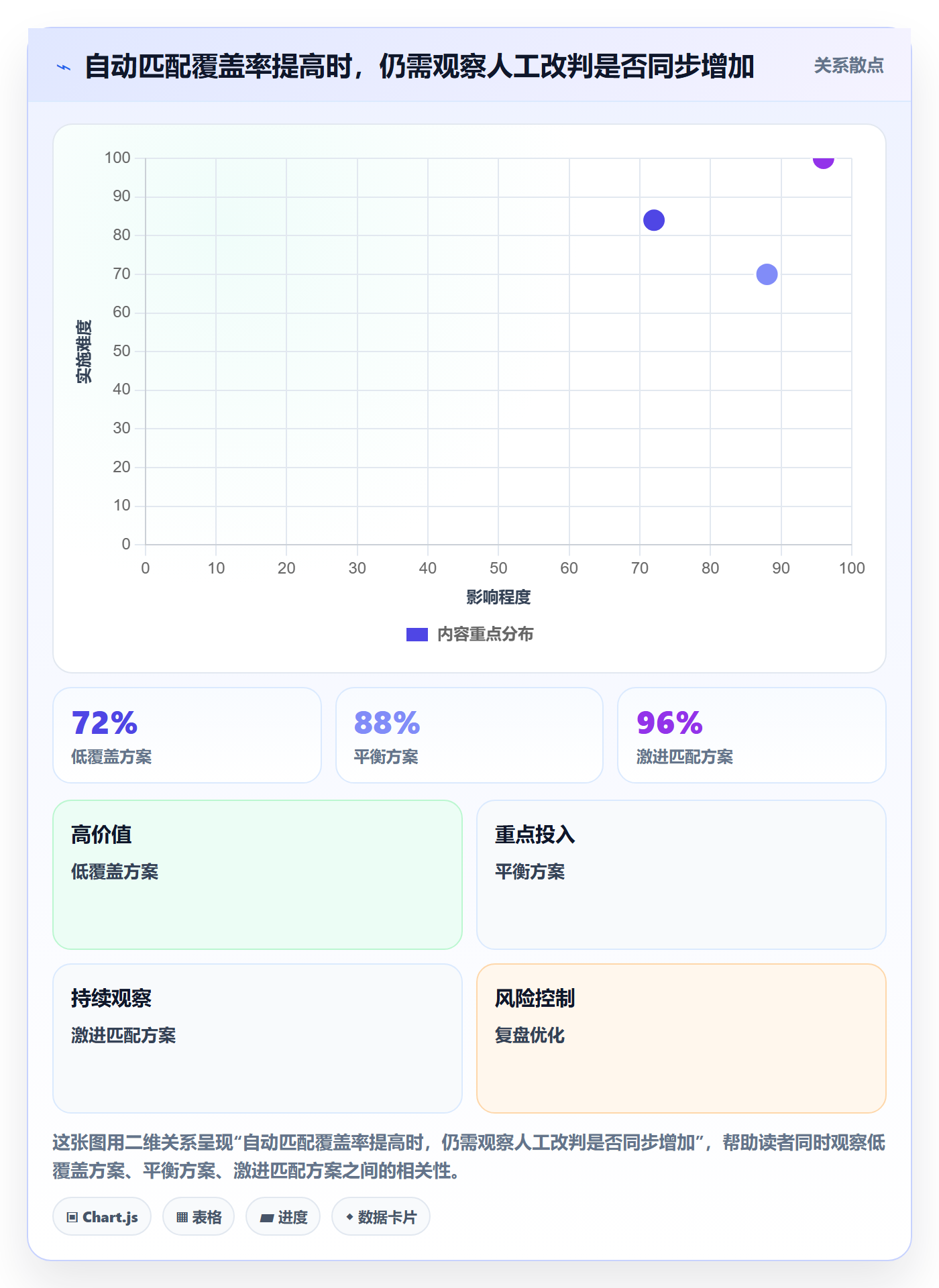 分账系统管理模板:围绕多方结算开展指标体系