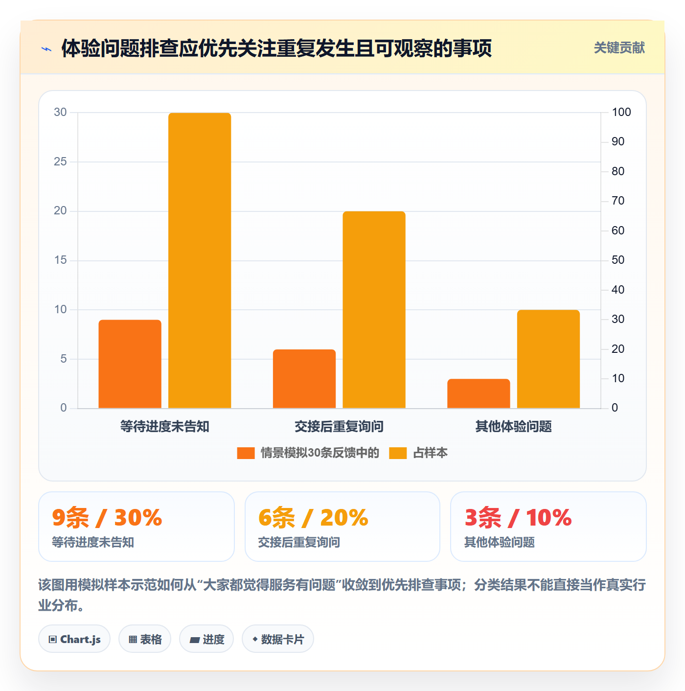 店铺运营管理工作指南：用进阶玩法解决客户体验问题