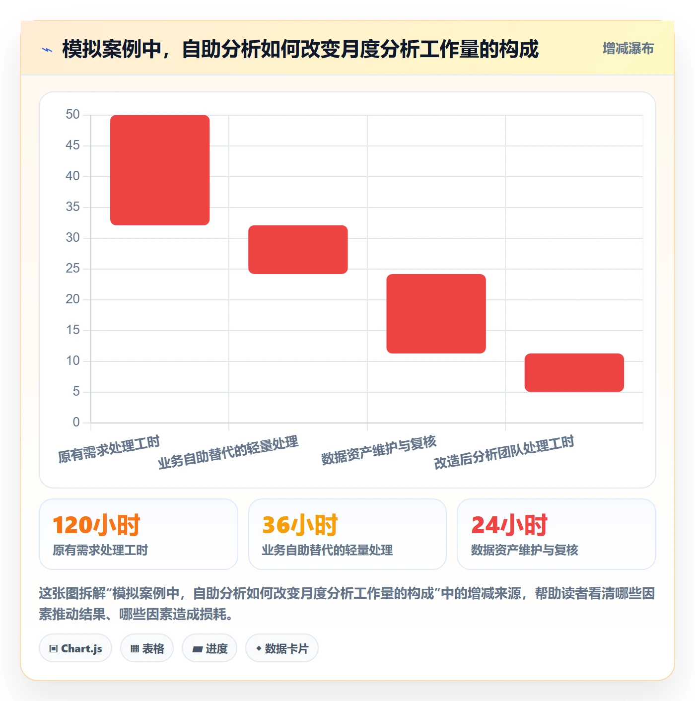 bi 平台管理要点：自助分析的团队协同如何设计