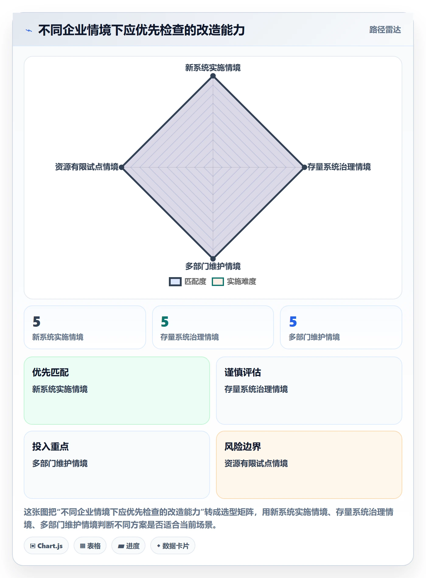 erp数据录入改造重点：从基础资料推进核心功能