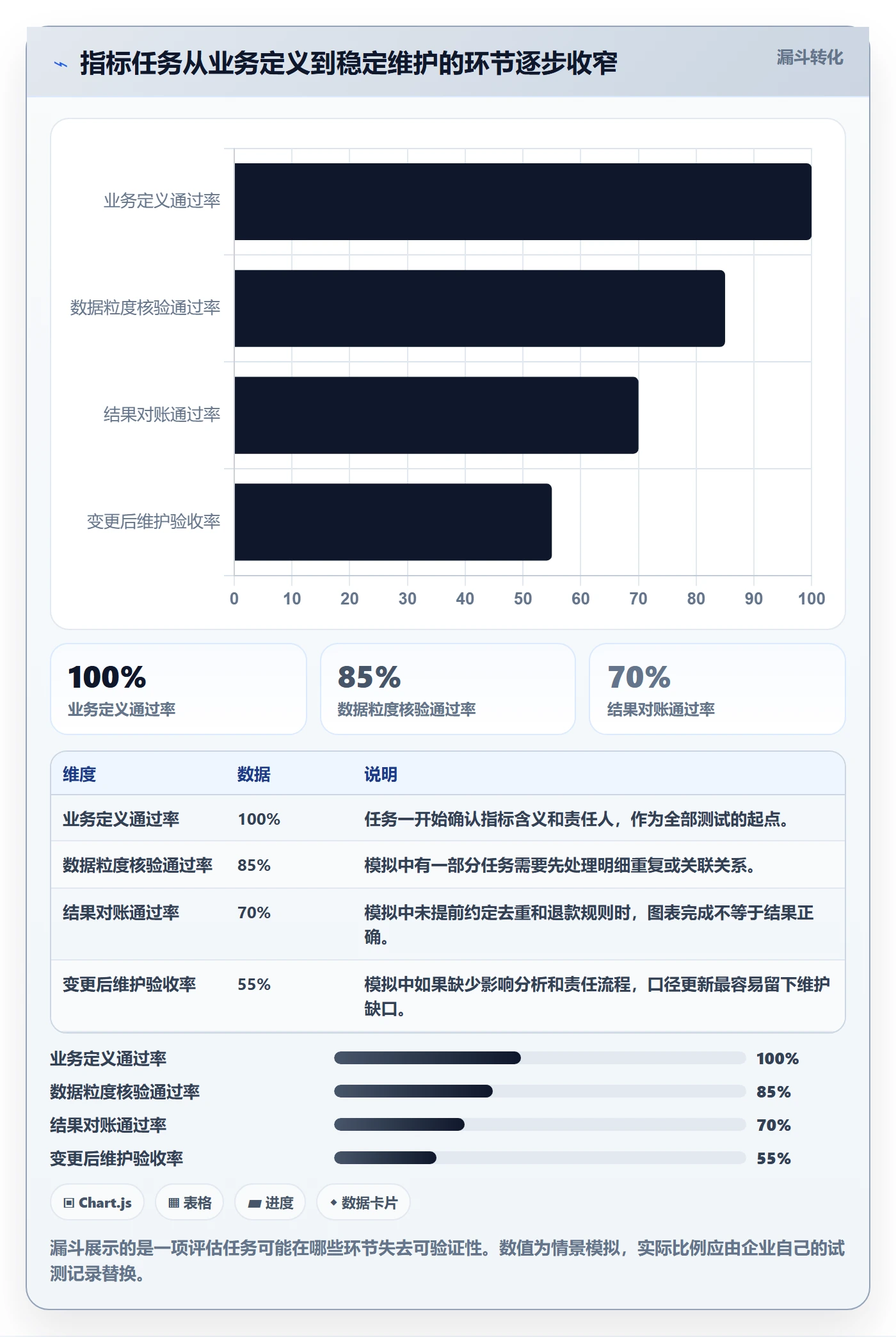 bi 平台怎么选？指标建模相关的实操教程判断标准