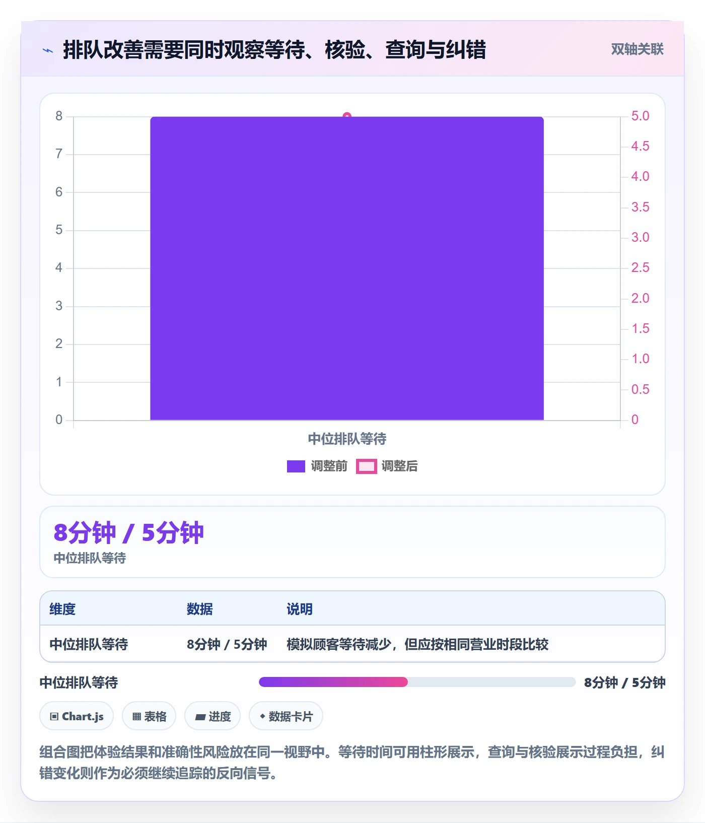 店铺运营管理怎么管？以客户体验为核心的效率提升方案
