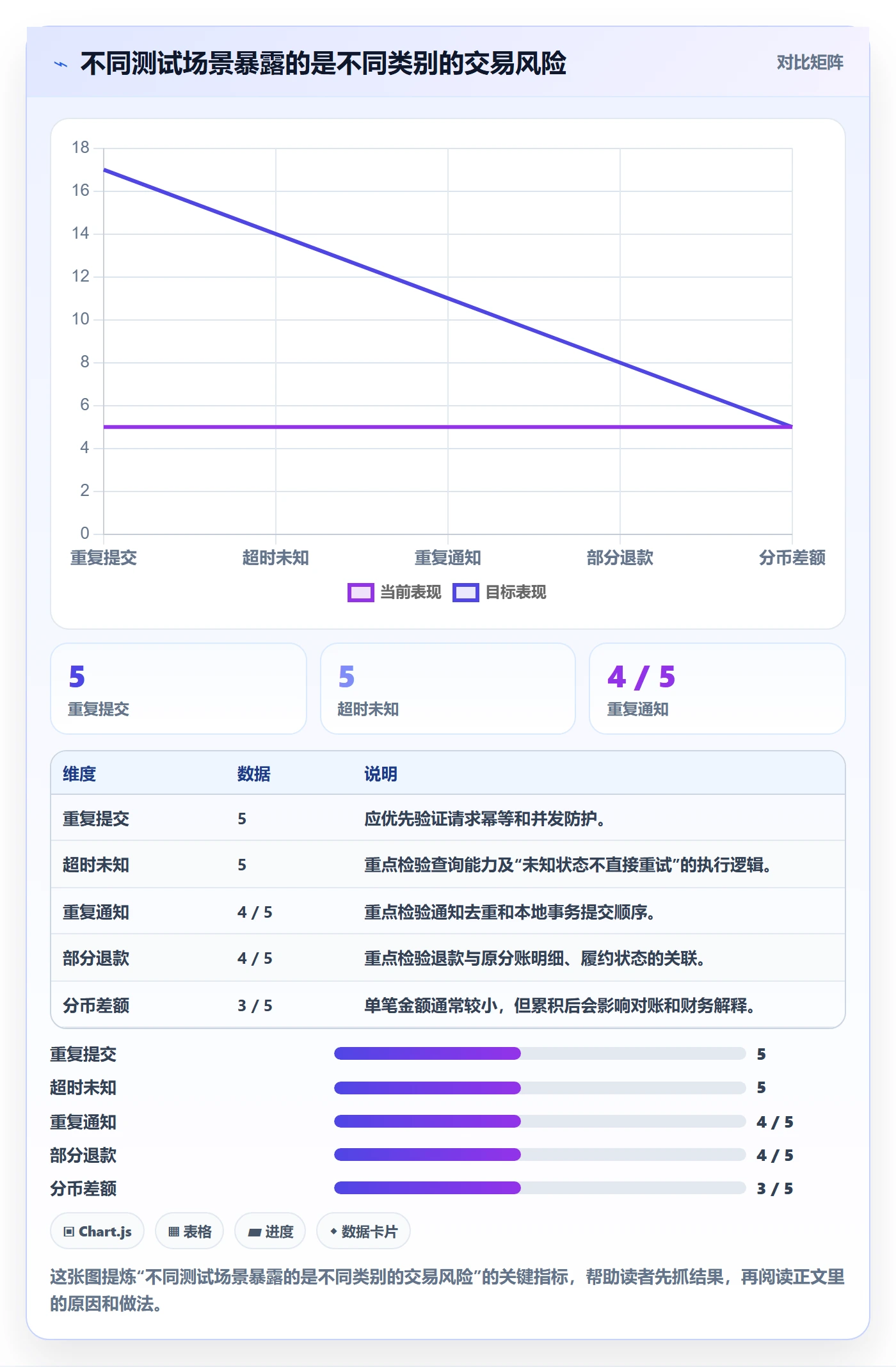 分账系统应用思路：围绕接口对接拆解进阶玩法